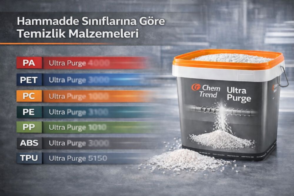 Hammadde Sınıflarına Göre Temizlik Malzemeleri